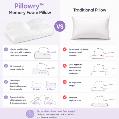 Pillowry™ Memory Foam Neck Pillow